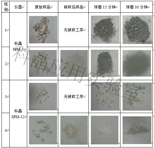 关于球磨机中存在大颗粒无法去除的初步探究 2.2.jpg